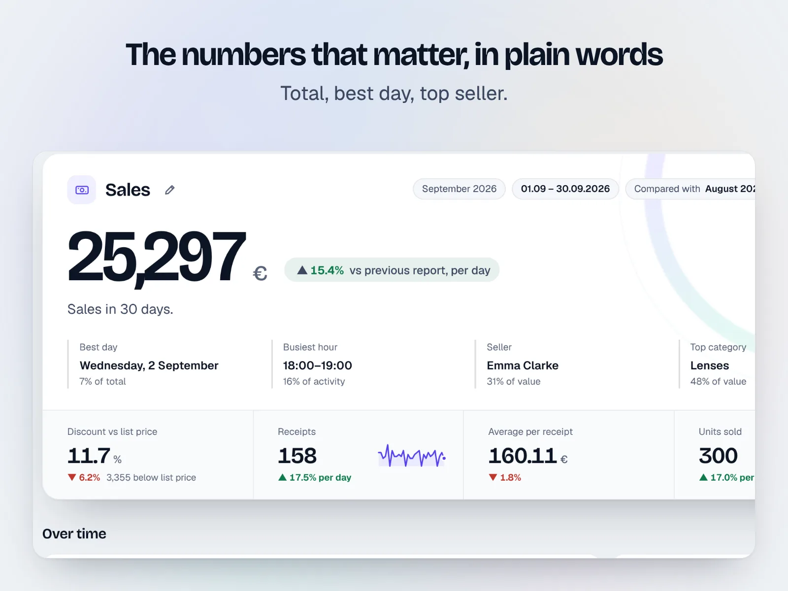 The sales dashboard with its key numbers