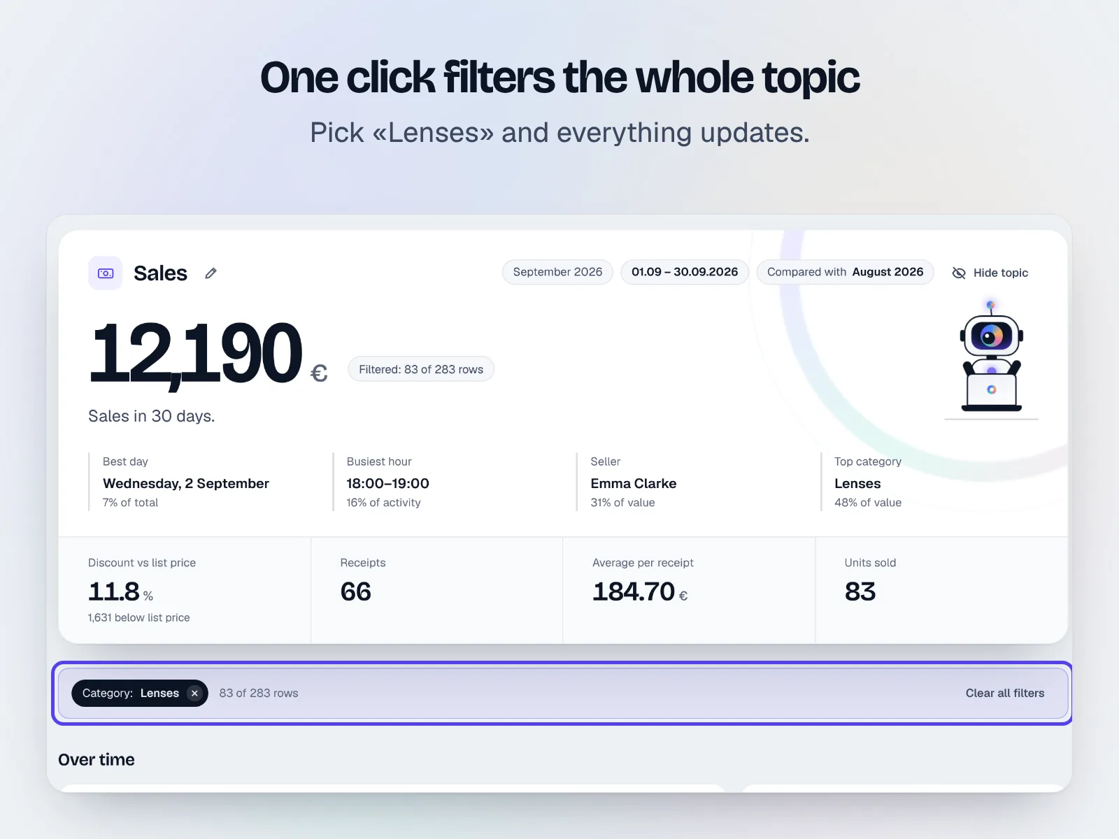 A dashboard filtered by one category