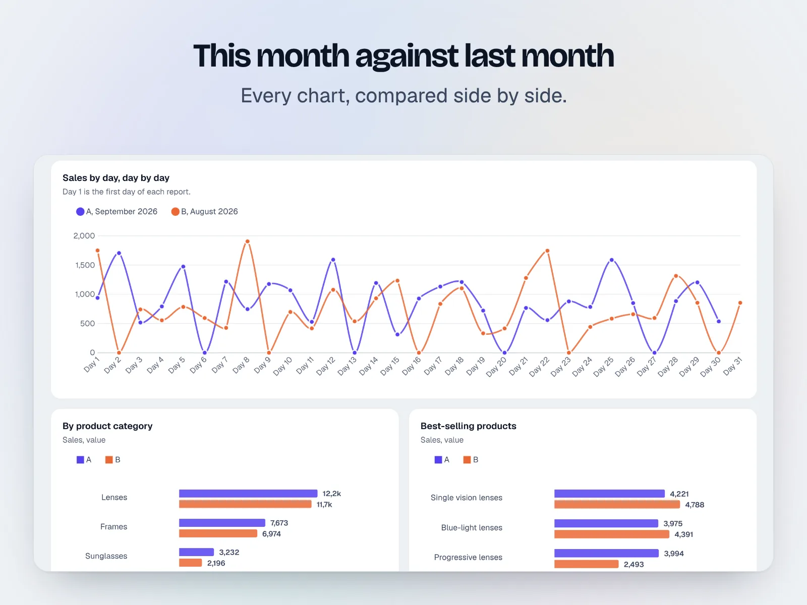 Charts comparing two months