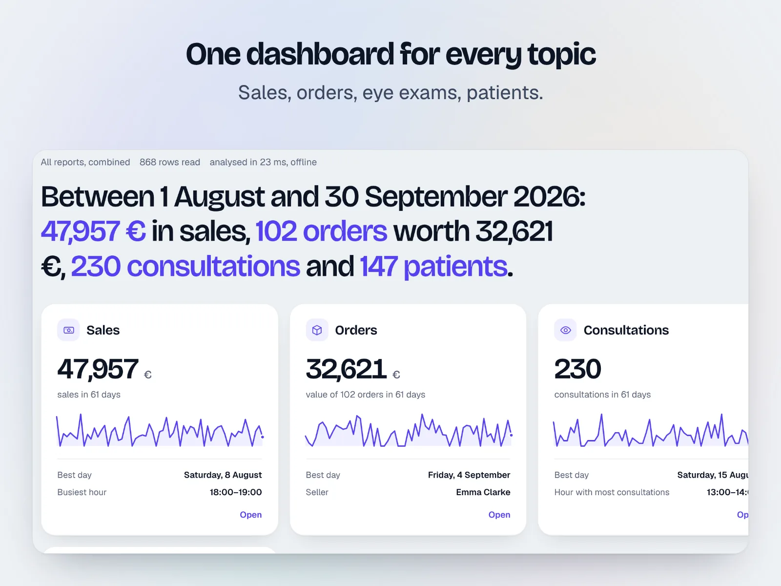 Rawboard: one dashboard per topic