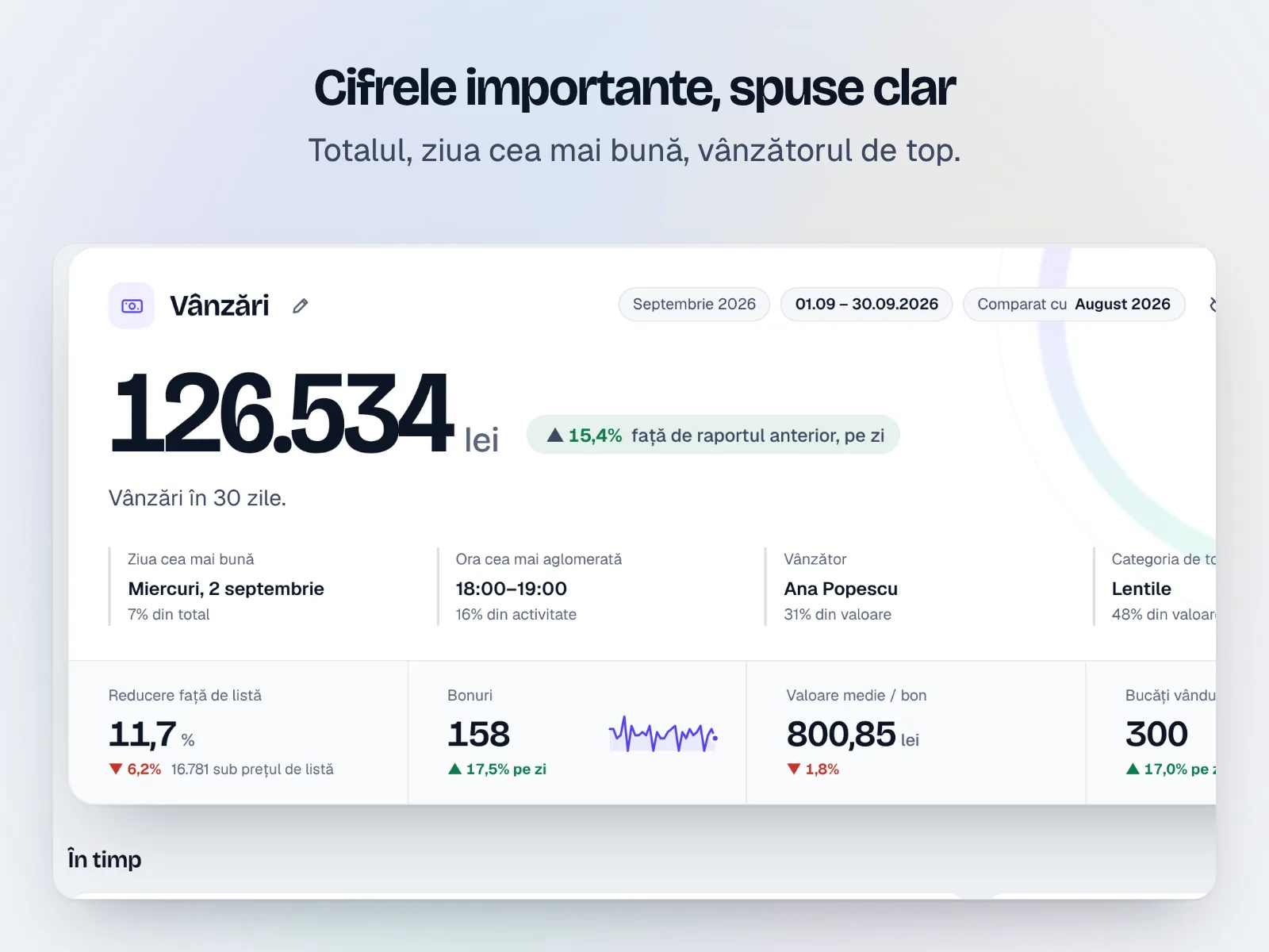 Dashboard-ul de vânzări cu cifrele principale