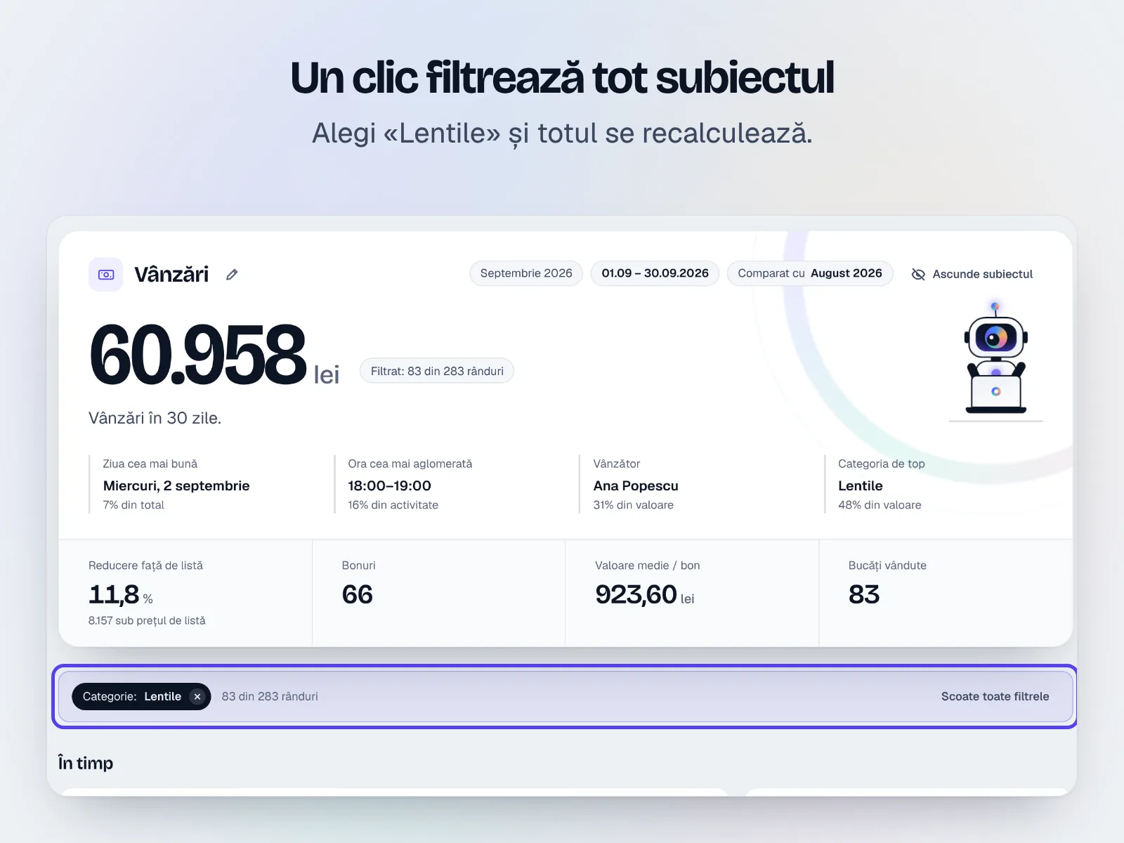 Dashboard filtrat pe o categorie