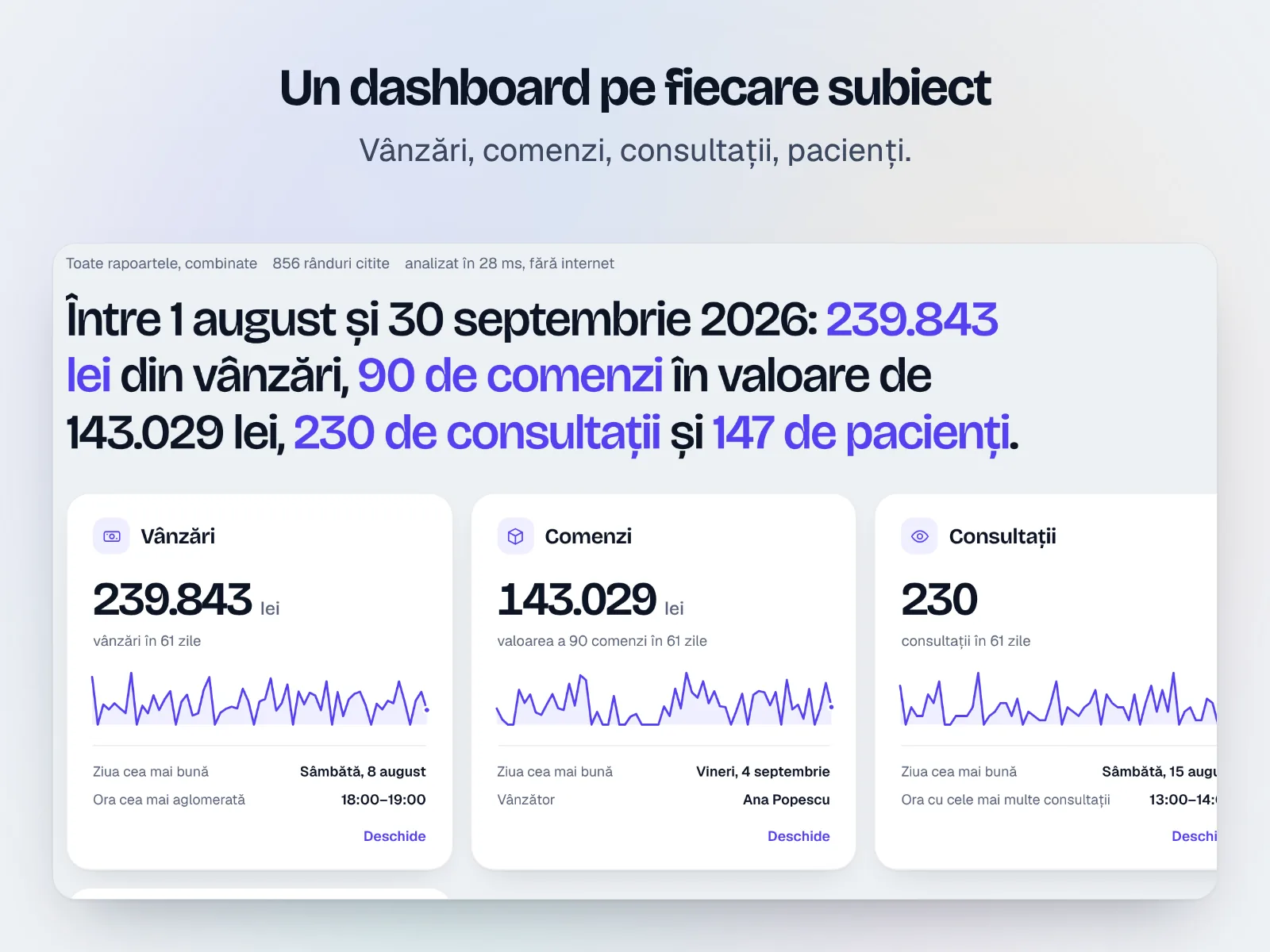 Rawboard: un dashboard pe fiecare subiect