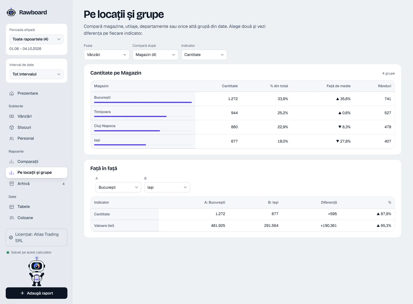 Ecranul „Pe locații și grupe” din Rawboard, cu clasamentul pe magazine și compararea a două grupe