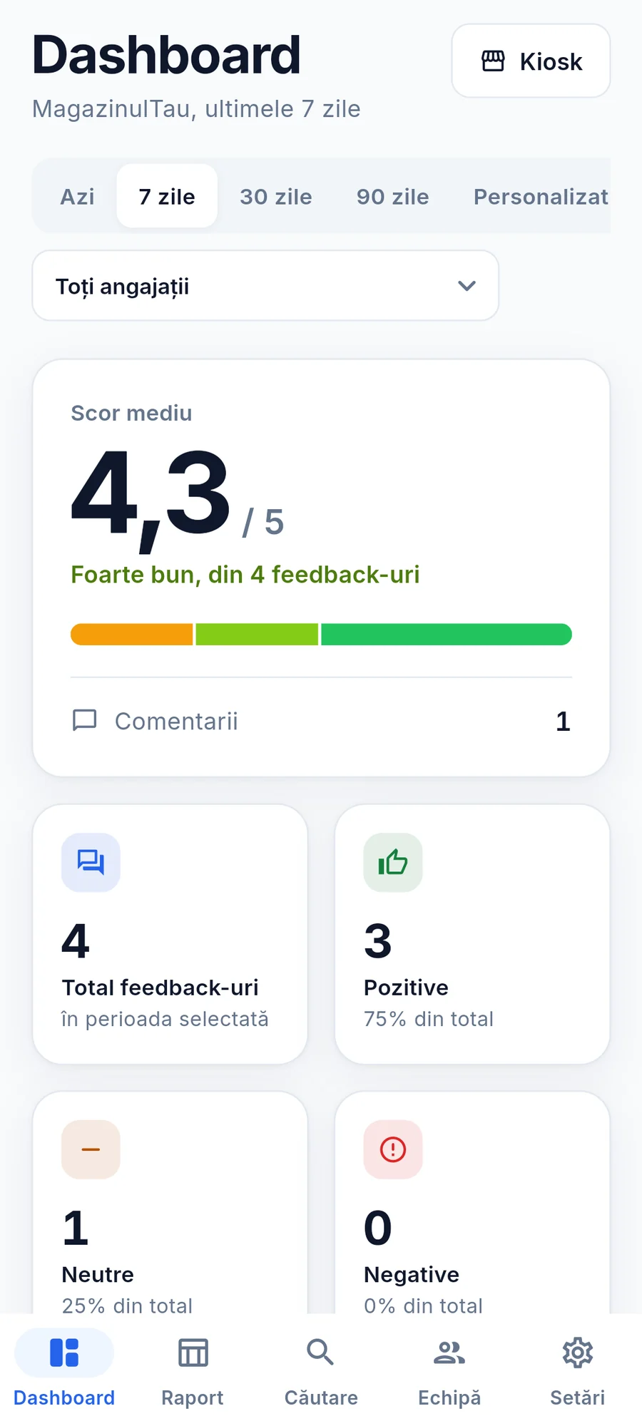 Dashboard cu scorul mediu